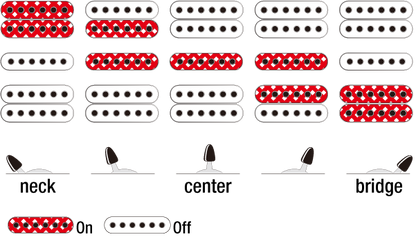 Ibanez RG470DX-TMN - Aron Soitin