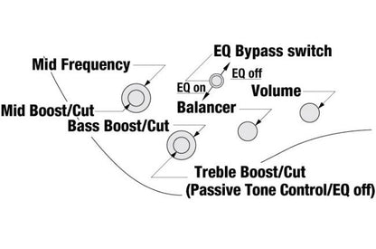 Ibanez EHB1500-DEF Bass Workshop - Aron Soitin